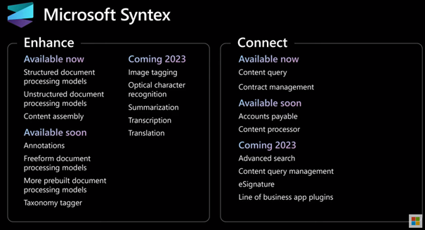 Tableau de bord Microsoft Syntex